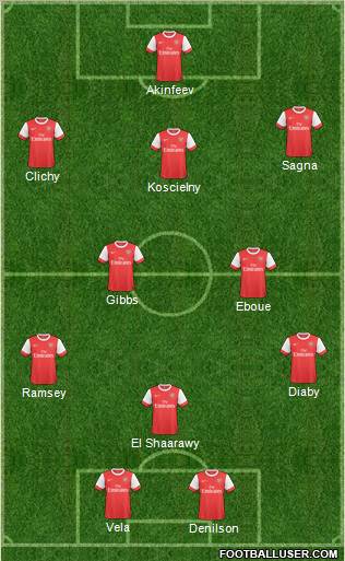 Arsenal Formation 2011