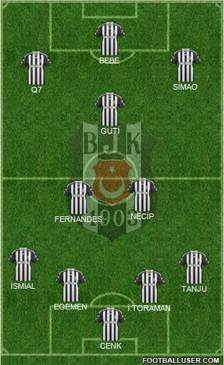 Besiktas JK Formation 2011