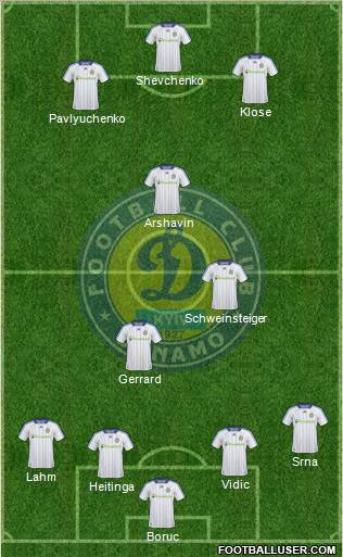 Dinamo Kiev football formation