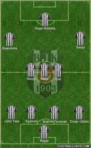 Besiktas JK Formation 2011