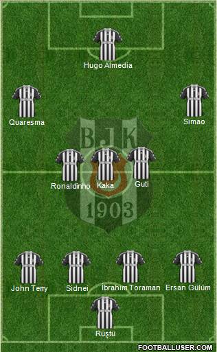 Besiktas JK Formation 2011