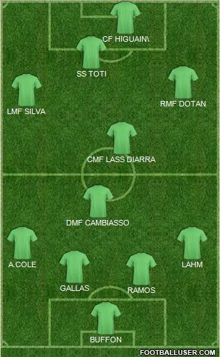 Pro Evolution Soccer Team Formation 2011