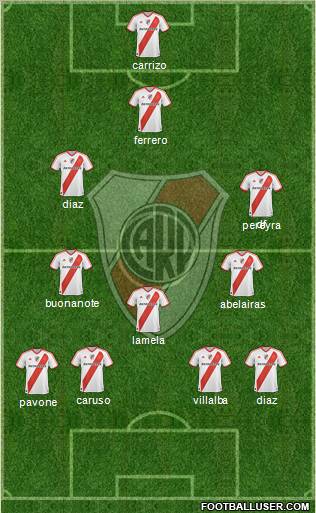 River Plate Formation 2011