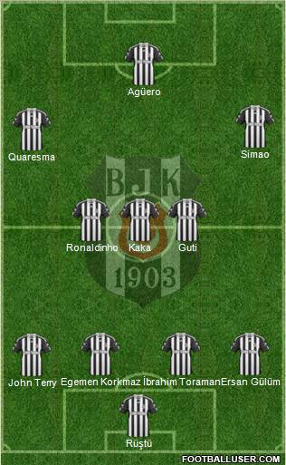 Besiktas JK Formation 2011