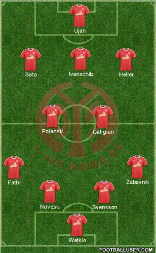 1.FSV Mainz 05 Formation 2011