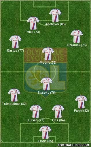 Olympique Lyonnais Formation 2011