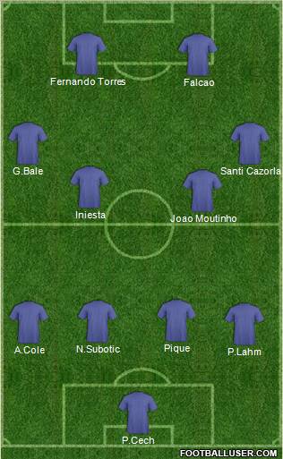 Champions League Team Formation 2011