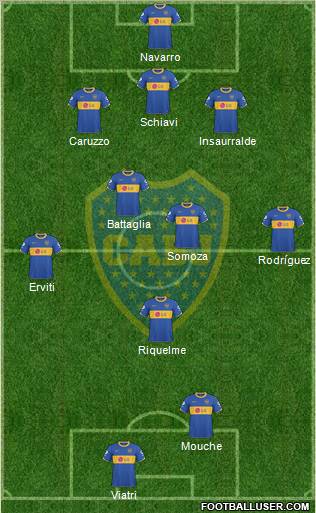 Boca Juniors Formation 2011