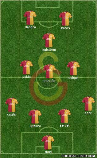 Galatasaray SK Formation 2011