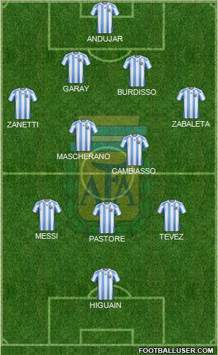Argentina Formation 2011
