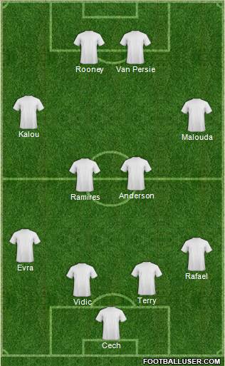 Championship Manager Team Formation 2011