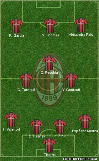 A.C. Milan Formation 2011