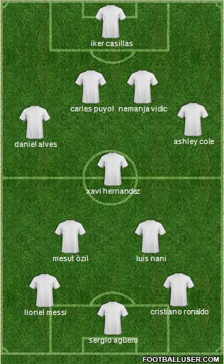 Dream Team Formation 2011