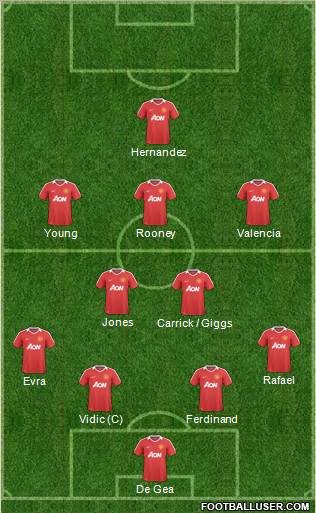 Manchester United Formation 2011