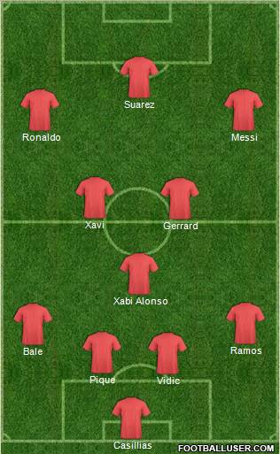 Dream Team Formation 2011