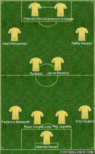 Champions League Team Formation 2011