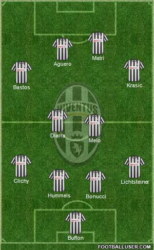 Juventus Formation 2011