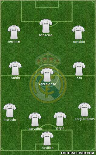 Real Madrid C.F. Formation 2011