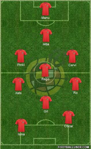 Spain Formation 2011