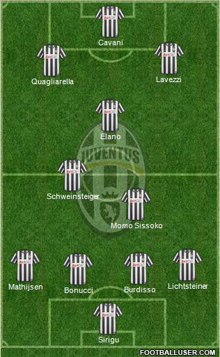 Juventus Formation 2011