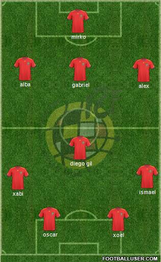 Spain Formation 2011