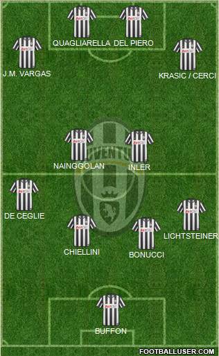 Juventus Formation 2011