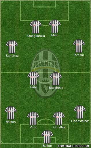 Juventus Formation 2011