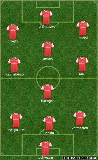 Arsenal Formation 2011