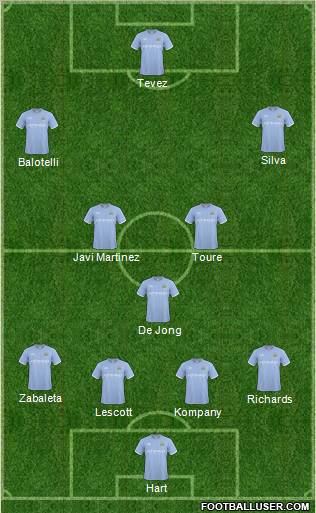 Manchester City Formation 2011