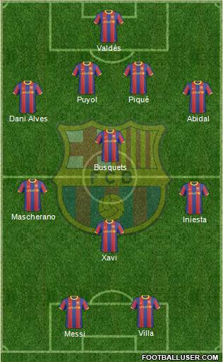 F.C. Barcelona Formation 2011
