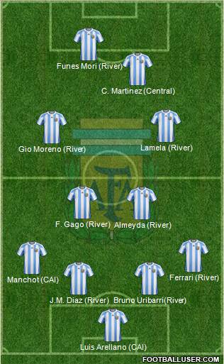 Argentina Formation 2011