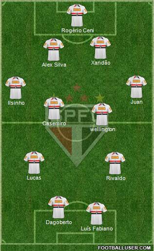 São Paulo FC Formation 2011