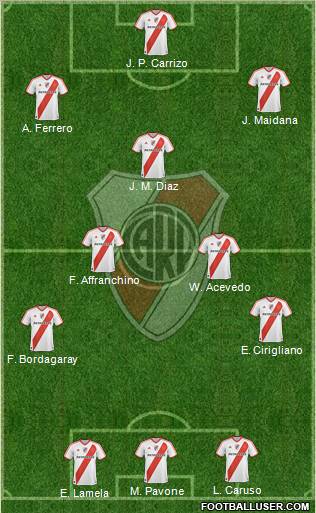 River Plate Formation 2011