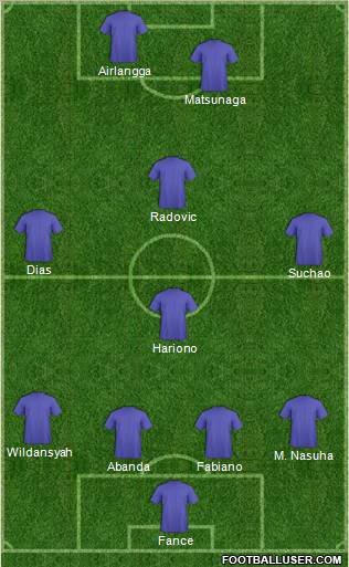 Fifa Team Formation 2011