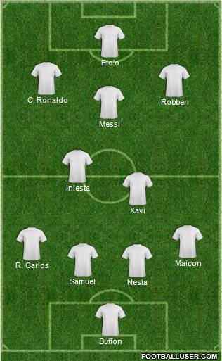 Champions League Team Formation 2011