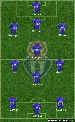 CF Universidad de Chile Formation 2011