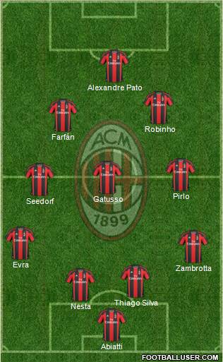A.C. Milan Formation 2011