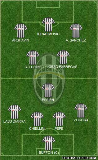 Juventus Formation 2011