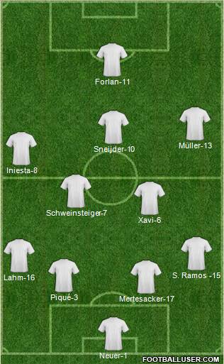 World Cup 2010 Team Formation 2011