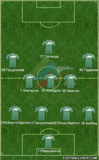 Anzhi Makhachkala Formation 2011