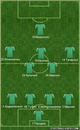 FC Krasnodar Formation 2011