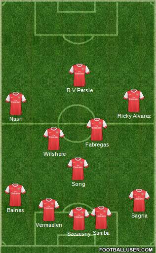 Arsenal Formation 2011