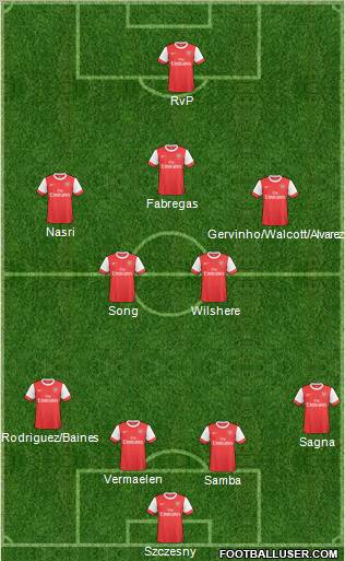Arsenal Formation 2011