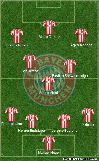 FC Bayern München Formation 2011