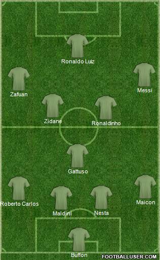 Dream Team Formation 2011