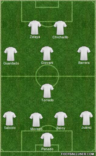 Dream Team Formation 2011