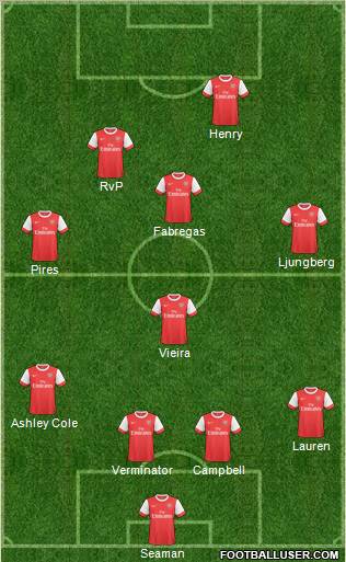 Arsenal Formation 2011