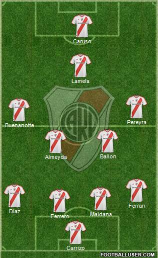 River Plate Formation 2011