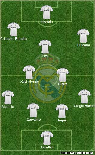 Real Madrid C.F. Formation 2011