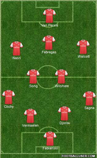 Arsenal Formation 2011